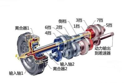 買車選哪種變速箱好?AT、CVT、雙離合哪個更適合家用?